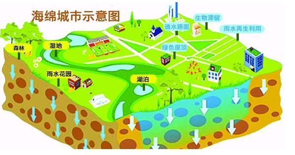 海锦城市 海锦城市