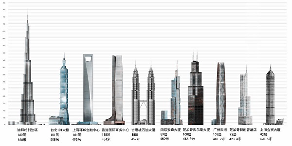建筑设计 建筑设计
