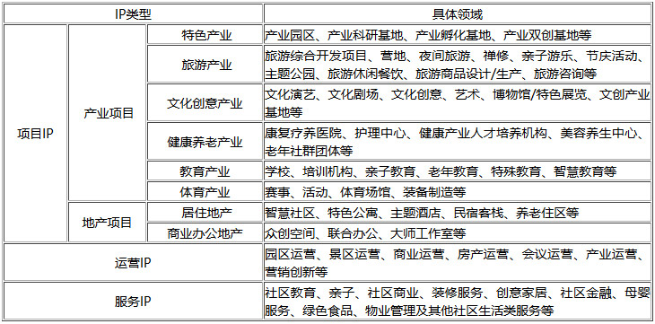 可导入的特色小镇IP资源图片 可导入的特色小镇IP资源图片