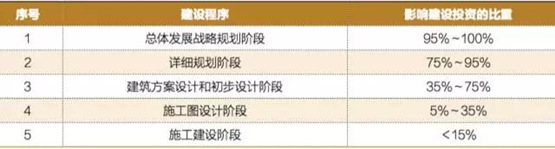 物流园区规划设计图1 物流园区规划设计图1