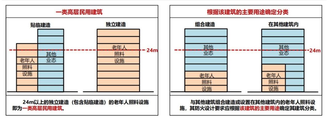 新版建筑设计防火规范图1-2 新版建筑设计防火规范图1-2