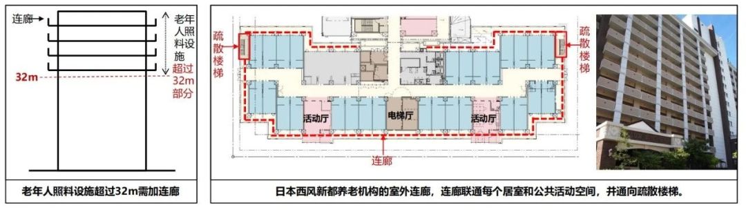 新版建筑设计防火规范图2-1 新版建筑设计防火规范图2-1