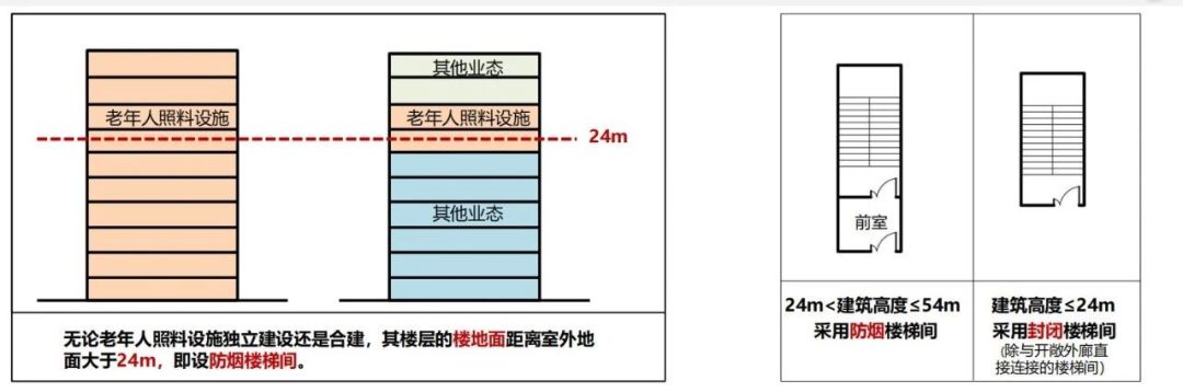 新版建筑设计防火规范图2-1-1 新版建筑设计防火规范图2-1-1