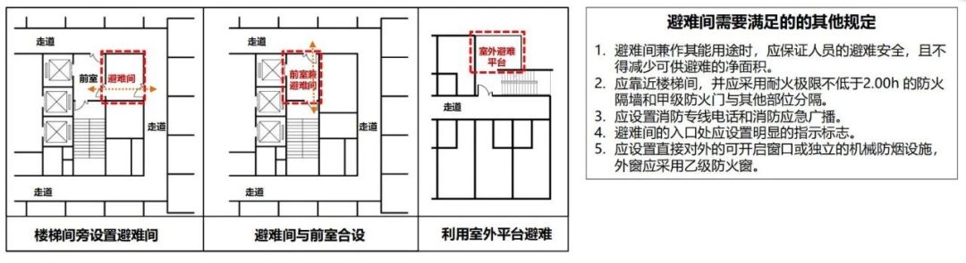 新版建筑设计防火规范图3-2 新版建筑设计防火规范图3-2