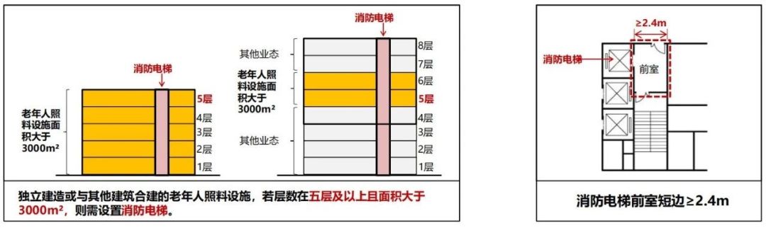 建筑设计防火规范图3-4 建筑设计防火规范图3-4