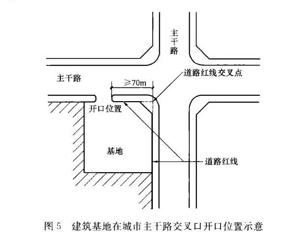 图3-1 图3-1