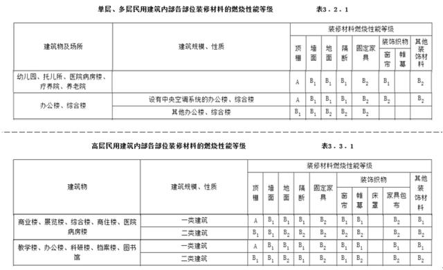 5.4.5 5.4.5