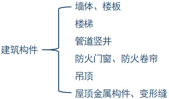 5.4.5建筑构件 5.4.5建筑构件