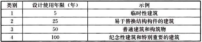 表3.2.1 设计使用年限分类 表3.2.1 设计使用年限分类