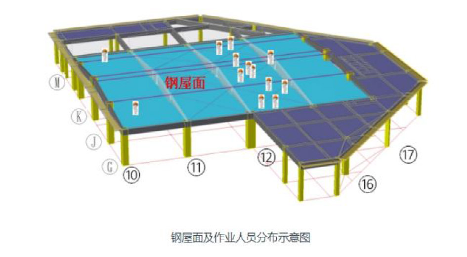 钢屋面及作业人员分布示意图 钢屋面及作业人员分布示意图