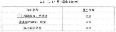 幼儿园室内最小净高图表 幼儿园室内最小净高图表