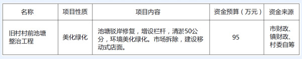 高埗镇低涌村美丽幸福村居规划设计 高埗镇低涌村美丽幸福村居规划设计